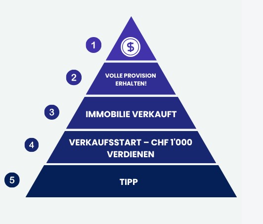 pyramid